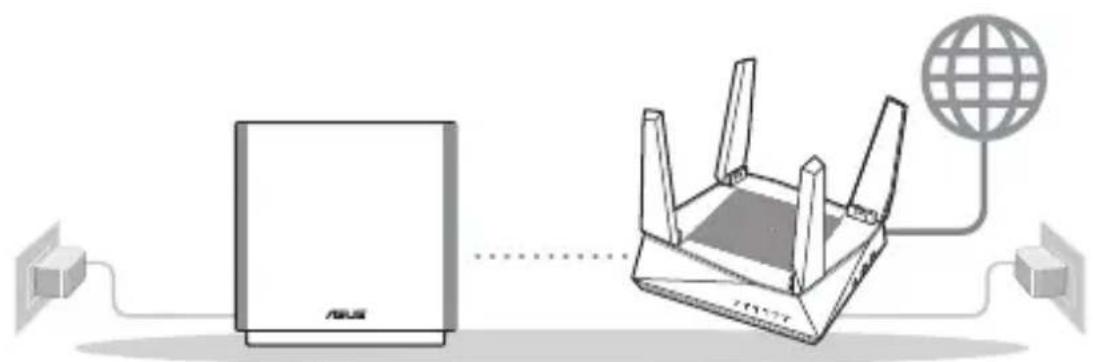 ASUS ZenWiFi AC CT8 - Forbereder å sette opp en frittstående router - 2