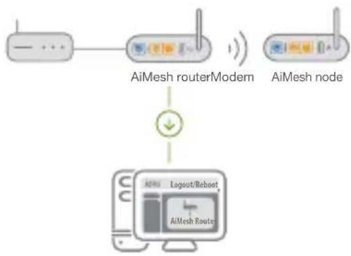 ASUS ZenWiFi AC CT8 - Router AiMesh - 1