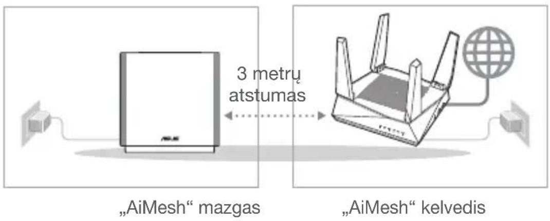 ASUS ZenWiFi AC CT8 - Pasirengimas - 1