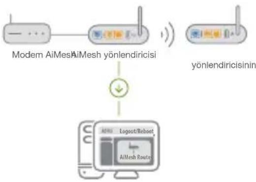 ASUS ZenWiFi AC CT8 - AiMesh düğümü - 1