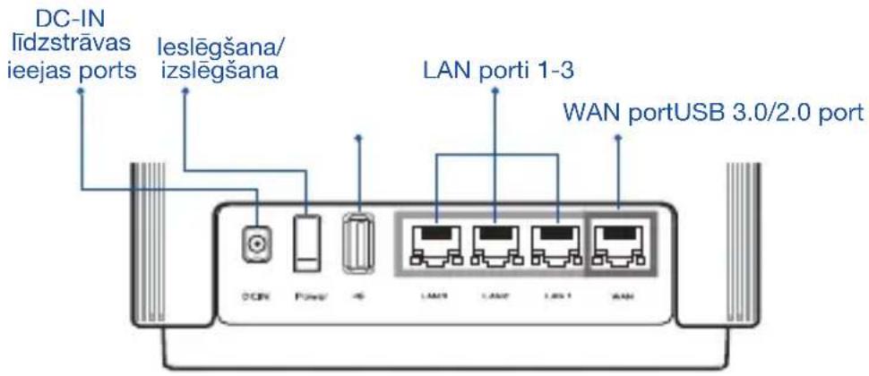 ASUS ZenWiFi AC CT8 - Aparatūras skaidrojums - 1