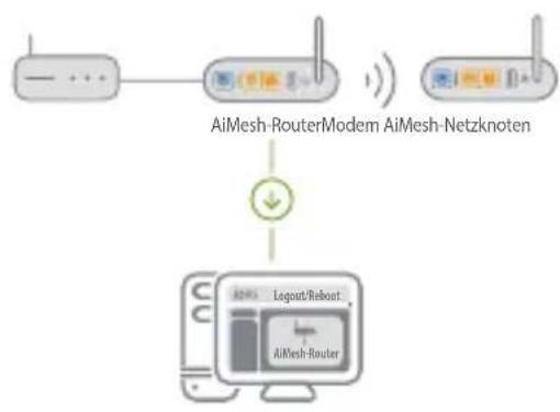 ASUS ZenWiFi AC CT8 - AiMesh-Router - 1