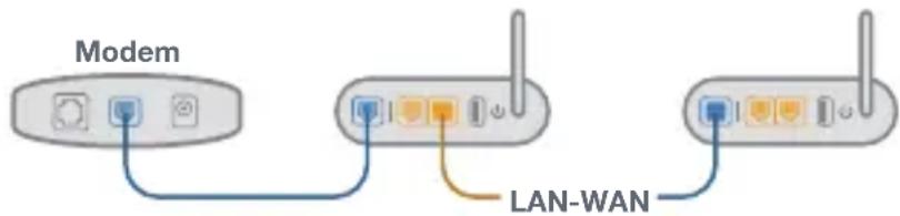 ASUS ZenWiFi AC CT8 - K2: Voinko asettaa langallisen yhteyden AiMesh-reitittimien välille (Ethernet-runkoliityntä)? - 1