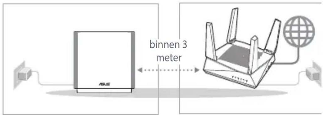 ASUS ZenWiFi AC CT8 - Voorbereiden - 1