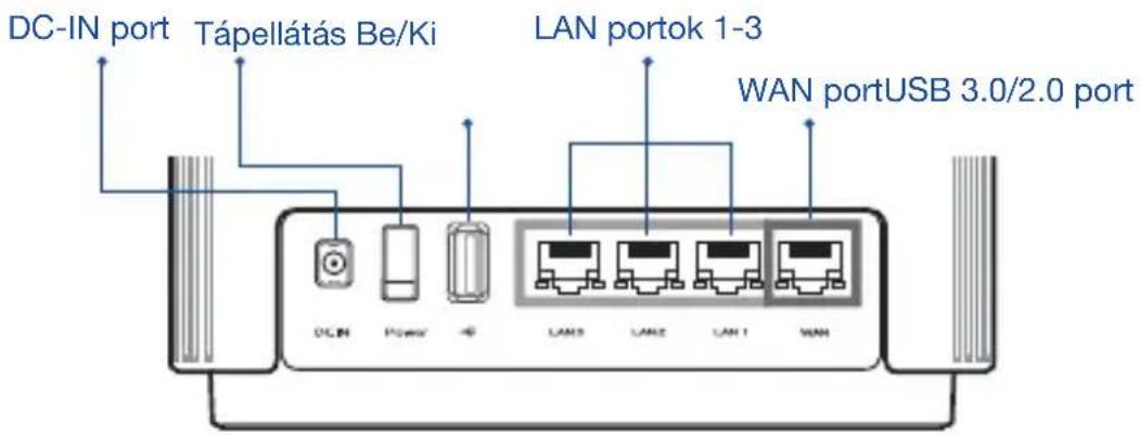 ASUS ZenWiFi AC CT8 - Hardver magyarázatok - 1