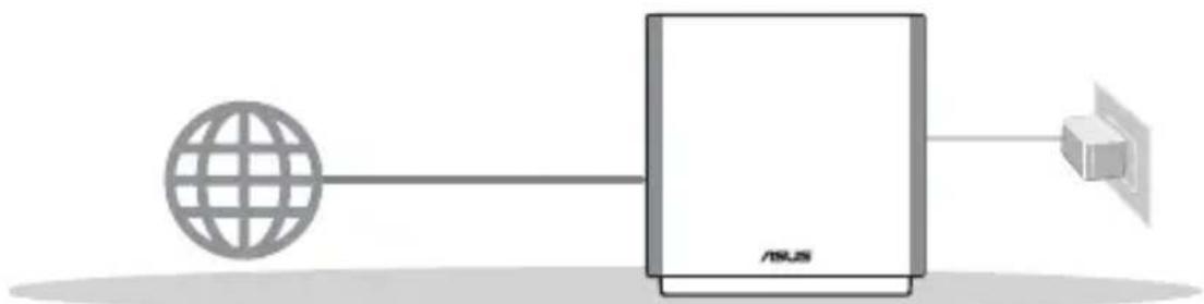 ASUS ZenWiFi AC CT8 - Pasirengimas Maržrutizatoriaus konfiguravimas - 1