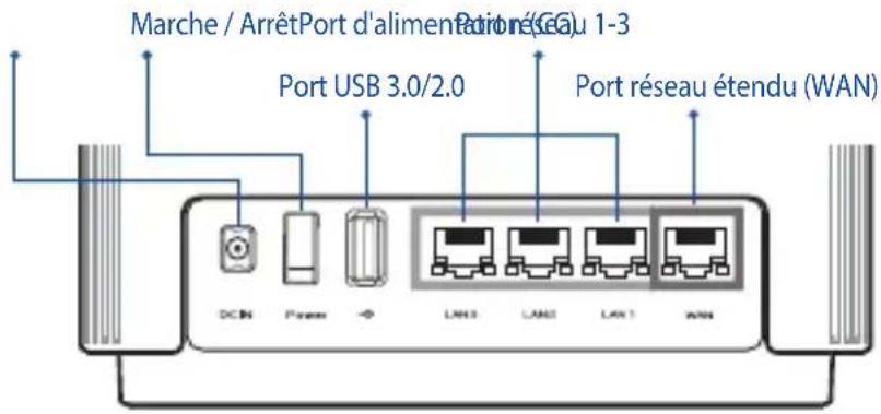 ASUS ZenWiFi AC CT8 - Vue d'ensemble du ZenWiFi AC - 1
