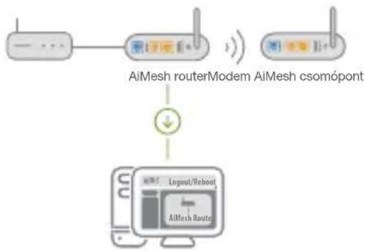 ASUS ZenWiFi AC CT8 - AiMesh router - 1