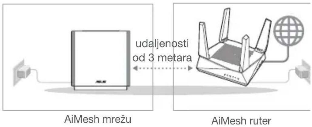 ASUS ZenWiFi AC CT8 - Pripremite - 1