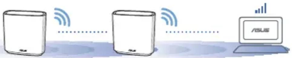 ASUS ZenWiFi AC CT8 - GERIAUSIAS VEIKIMAS - 1