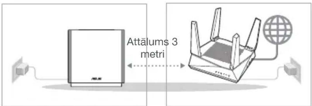 ASUS ZenWiFi AC CT8 - Sagatavojieties - 1