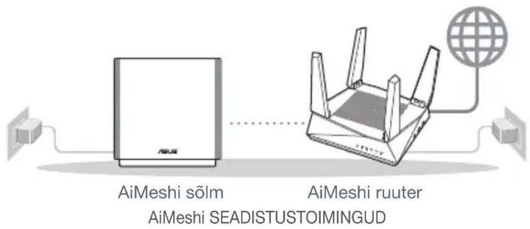 ASUS ZenWiFi AC CT8 - SEADISTAMISEELSED TOIMINGUD - 2