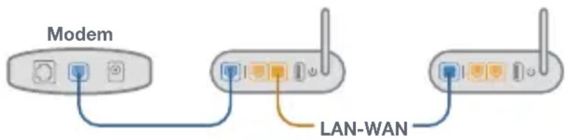 ASUS ZenWiFi AC CT8 - PREGUNTAS MÁS FRECUENTES - 2