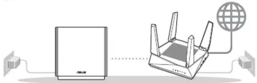ASUS ZenWiFi AC CT8 - Priprava na nastavitev samostojnega usmerjevalnika - 2