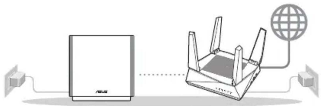 ASUS ZenWiFi AC CT8 - Preparar para configurar um sistema WiFi AiMesh - 1