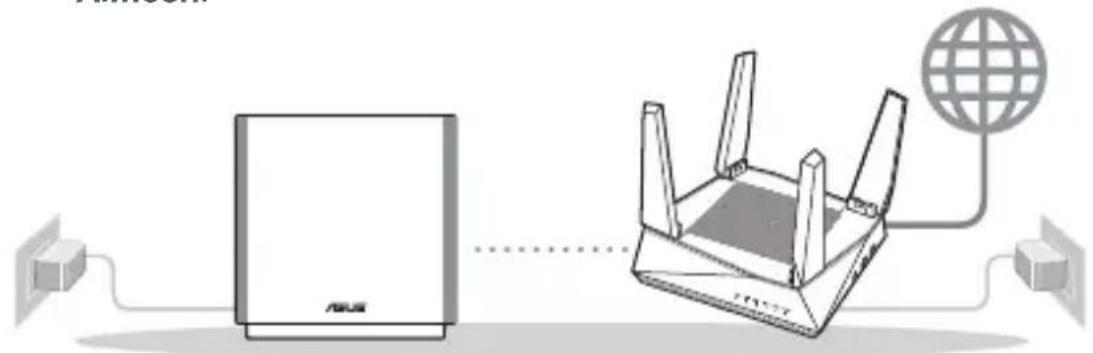ASUS ZenWiFi AC CT8 - Przygotowanie do konfiguracji systemu AiMesh WiFi - 1