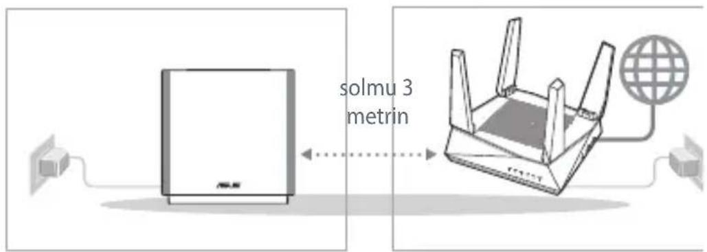 ASUS ZenWiFi AC CT8 - Valmistele01 - 1