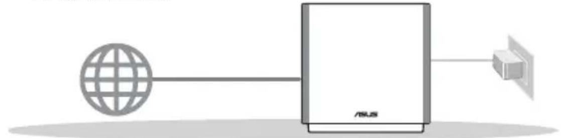 ASUS ZenWiFi AC CT8 - Πριν Τη Ρυθμιση - 1