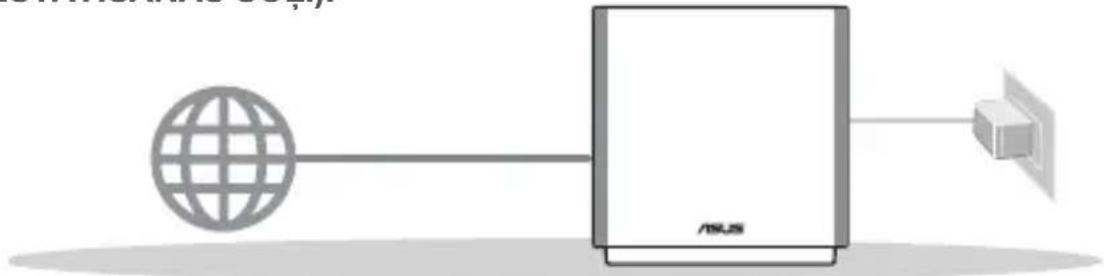 ASUS ZenWiFi AC CT8 - Pirms lestatišanas - 1