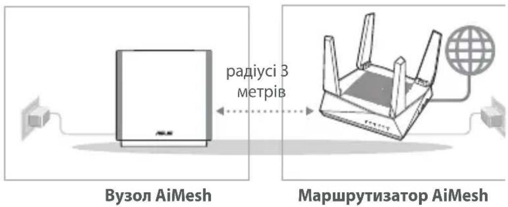 ASUS ZenWiFi AC CT8 - Підготовка - 1