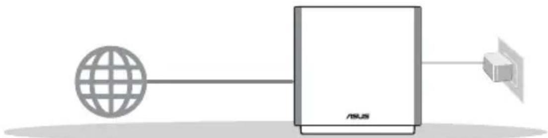 ASUS ZenWiFi AC CT8 - Einen Einzelrouter einrichten - 1
