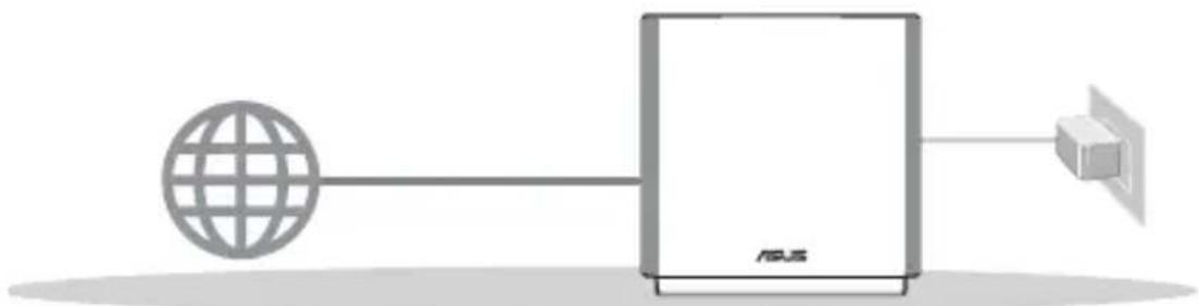 ASUS ZenWiFi AC CT8 - Příprava instalace samostatného směrovače - 1