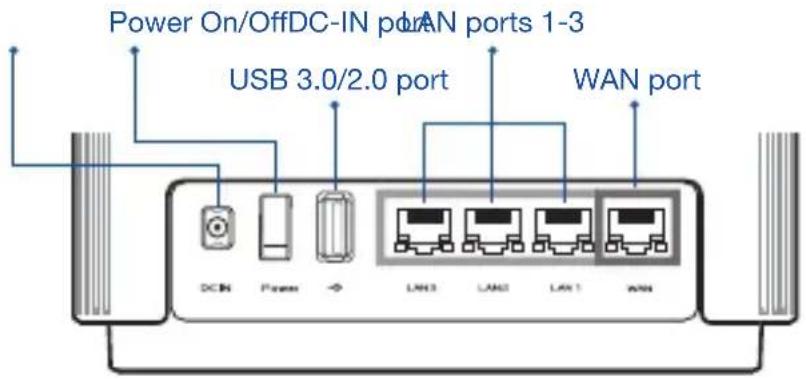 ASUS ZenWiFi AC CT8 - Hardware Explanations - 1