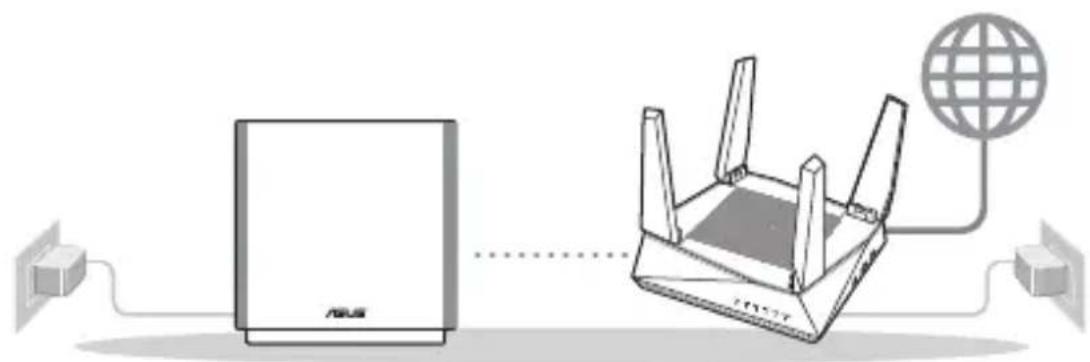 ASUS ZenWiFi AC CT8 - Configurazione di un sistema WiFi AiMesh02 - 1