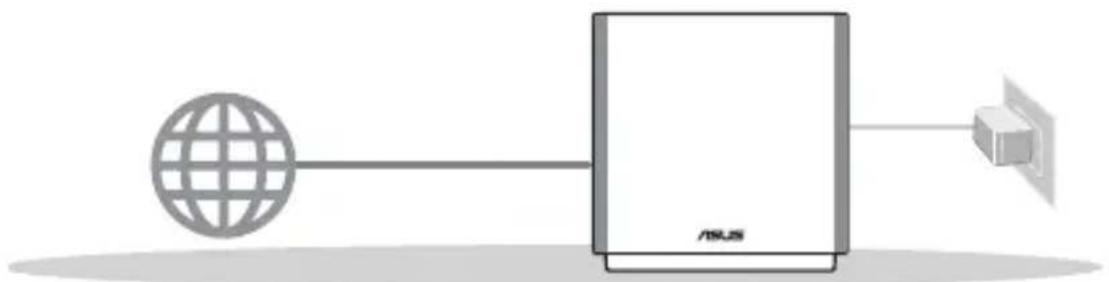 ASUS ZenWiFi AC CT8 - Setting up a standalone router - 1