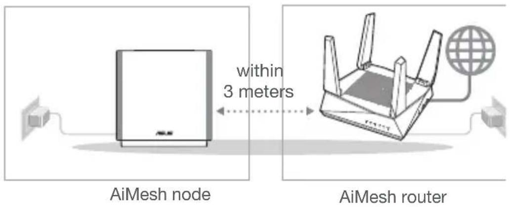 ASUS ZenWiFi AC CT8 - Prepare - 1