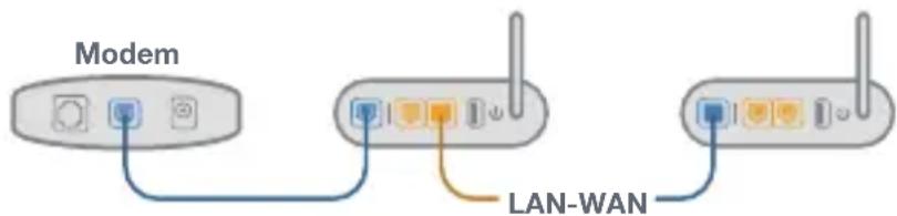 ASUS ZenWiFi AC CT8 - D2: Posso configurare una connessione cablata tra i router AiMesh (Ethernet backhaul)? - 1