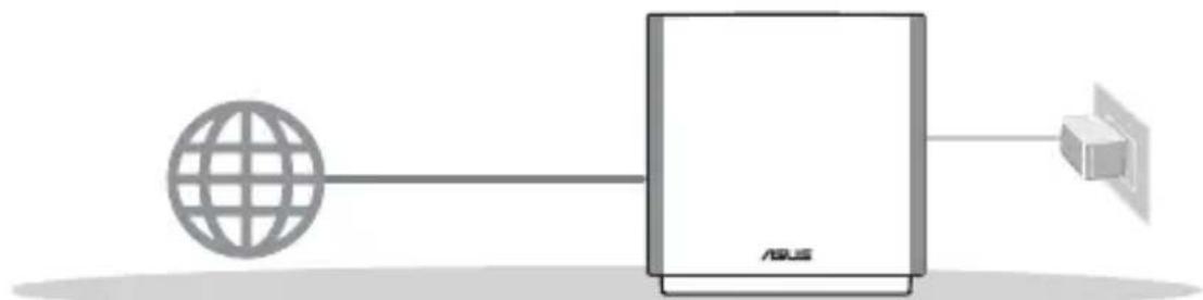 ASUS ZenWiFi AC CT8 - SEADISTAMISEELSED TOIMINGUD - 1