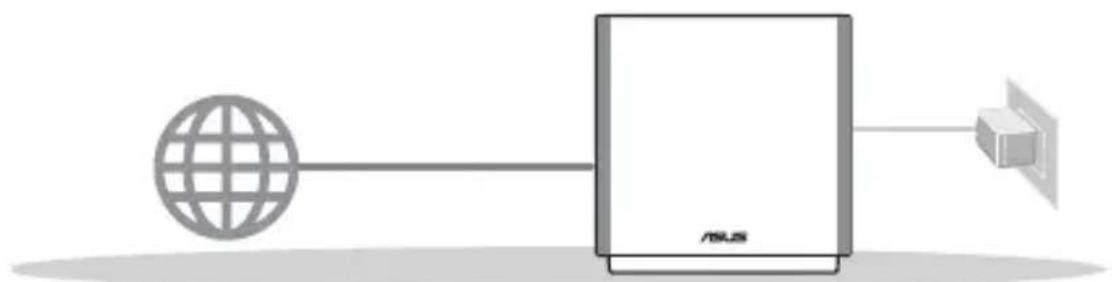 ASUS ZenWiFi AC CT8 - Forbereder å sette opp en frittstående router - 1