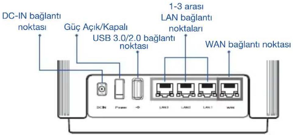 ASUS ZenWiFi AC CT8 - Donanım Açıklamaları - 1