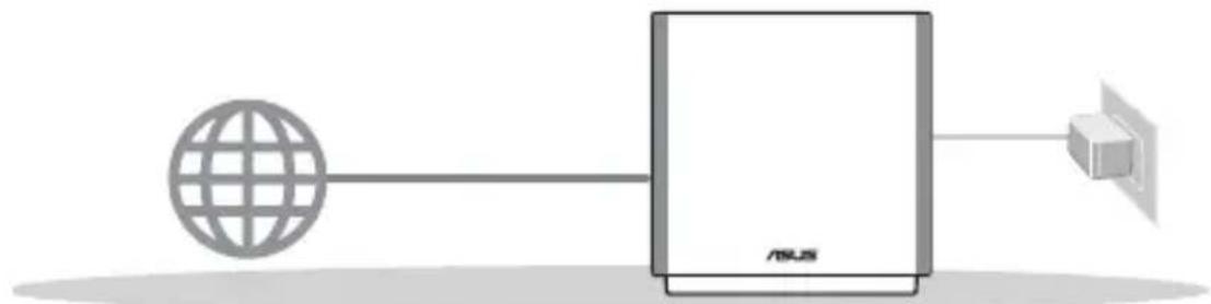 ASUS ZenWiFi AC CT8 - Preparar para configurar um router autónomo - 1