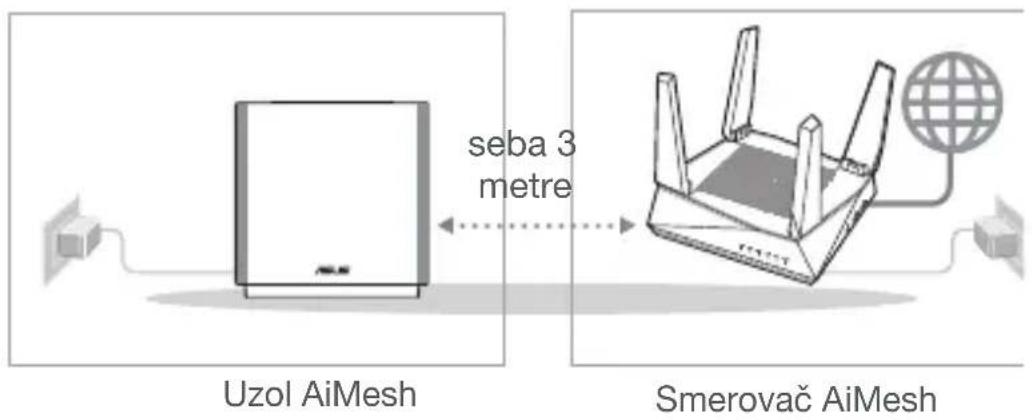 ASUS ZenWiFi AC CT8 - Príprava - 1