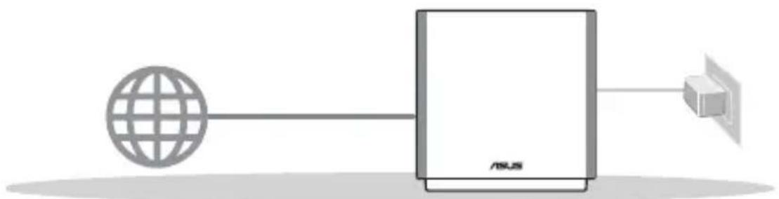 ASUS ZenWiFi AC CT8 - Inden Opsætningen - 1