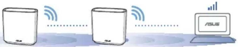 ASUS ZenWiFi AC CT8 - DEN BEDSTE YDEEVNE - 1