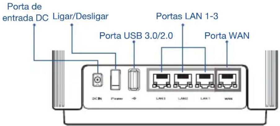 ASUS ZenWiFi AC CT8 - Descrição do hardware - 1