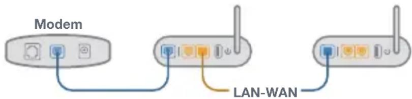 ASUS ZenWiFi AC CT8 - VANLIGA FRÅGOR - 2