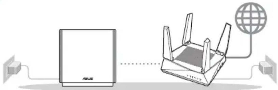 ASUS ZenWiFi AC CT8 - Förberedelse för inställning av ett AiMesh WiFi-system - 1