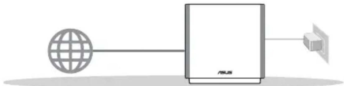 ASUS ZenWiFi AC CT8 - Preparar la configuración de un router autónomo - 1