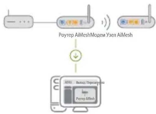 ASUS ZenWiFi AC CT8 - [Web] - 1