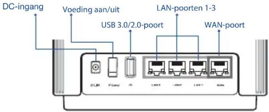 ASUS ZenWiFi AC CT8 - Toelichtingen hardware - 1