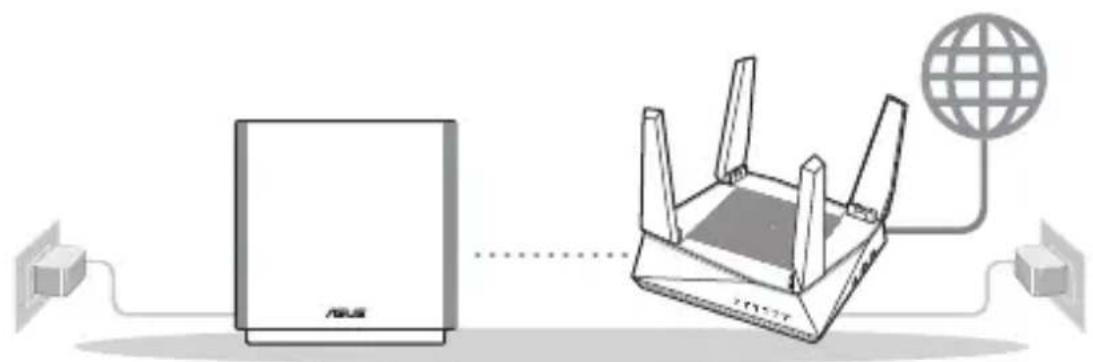 ASUS ZenWiFi AC CT8 - Configurer un système WiFi AiMesh02 - 1