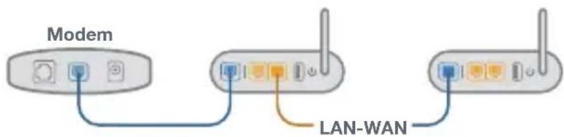 ASUS ZenWiFi AC CT8 - S2: Kan jeg sette opp en kablet tilkobling mellom AiMesh-rutere (Ethernet backhaul)? - 1