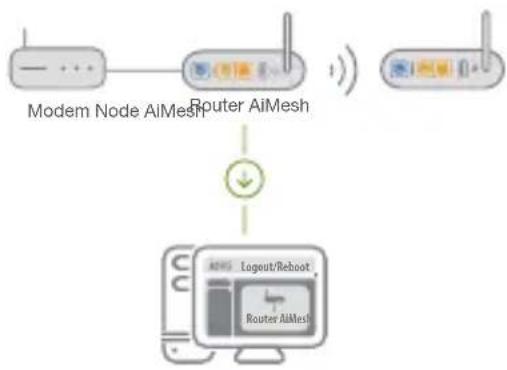 ASUS ZenWiFi AC CT8 - Router AiMesh - 1