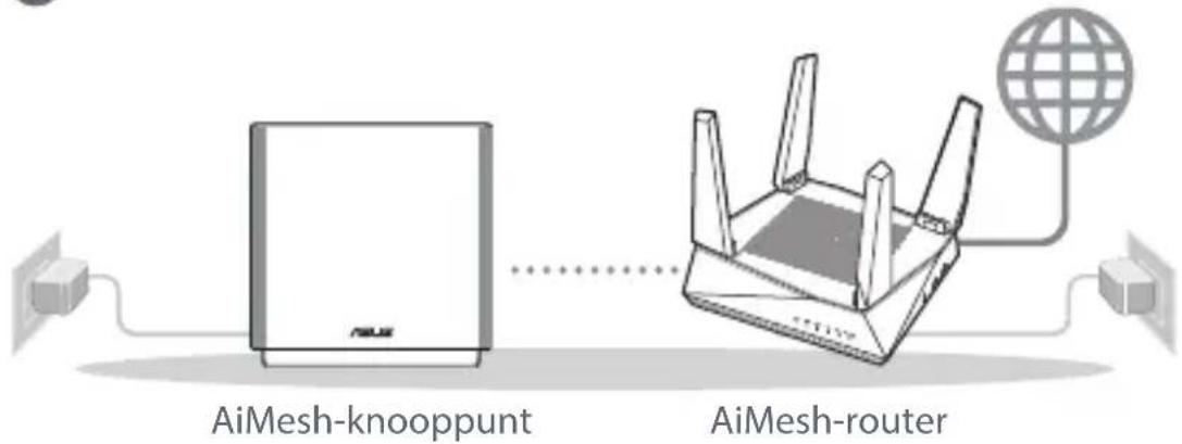 ASUS ZenWiFi AC CT8 - Het instellen van een AiMesh-wifisysteem voorbereiden - 1