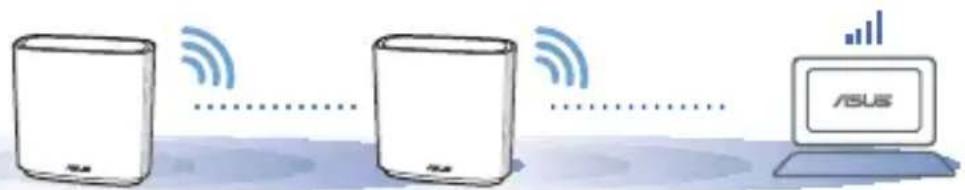ASUS ZenWiFi AC CT8 - BÄSTA PRESTANDAN - 1