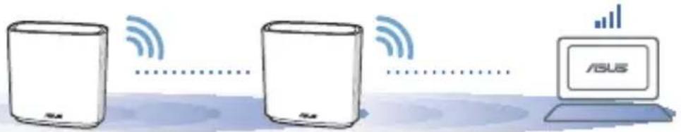 ASUS ZenWiFi AC CT8 - O MELHOR DESEMPENHO - 1